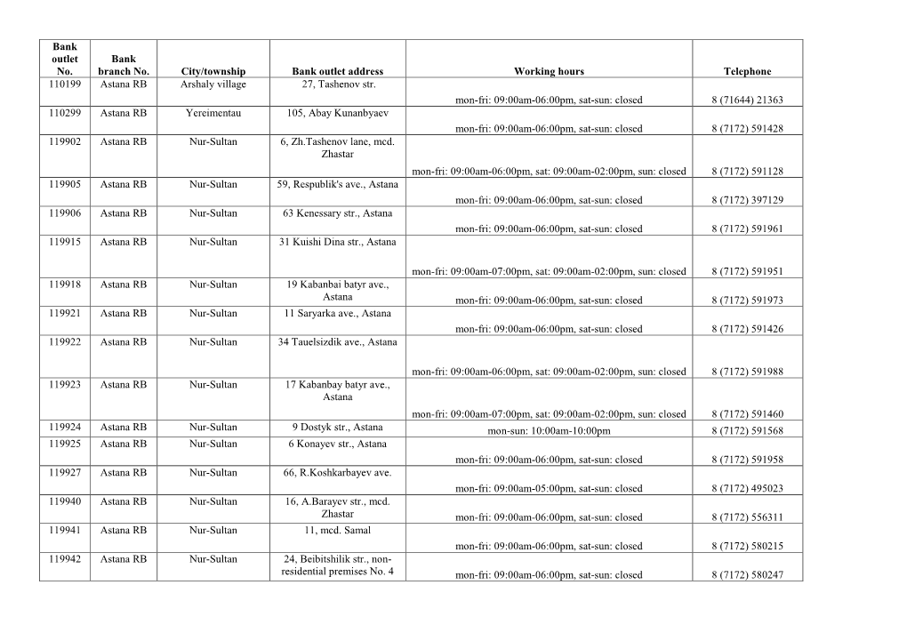 Bank Outlet No. Bank Branch No. City/Township Bank Outlet Address Working Hours Telephone 110199 Astana RB Arshaly Village 27, T