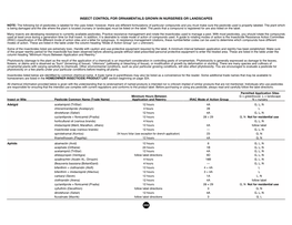 Ornamentals and Tree Grown Insect Incontrol Nurseries Or Landscapes