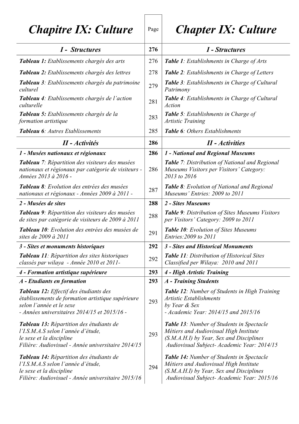 Itre IX: Culture Page Chapter IX: Culture