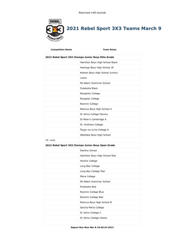 2021 Rebel Sport 3X3 Teams March 9
