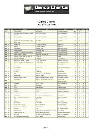 Dance Charts Monat 04 / Jahr 2008