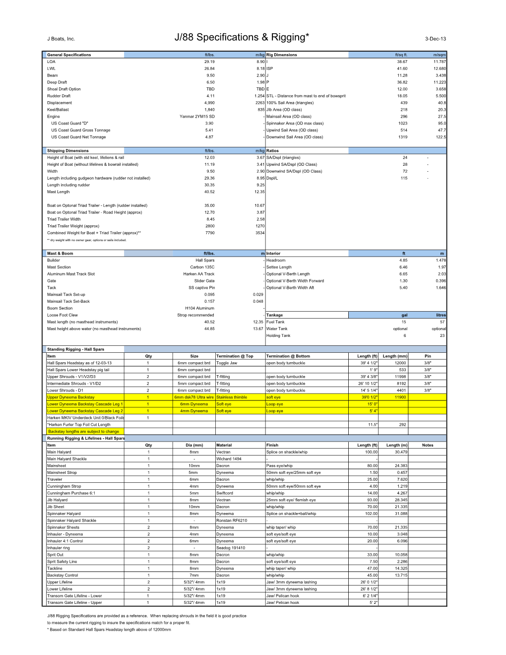 J88 Specs Rigging