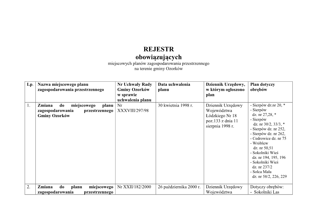 Rejestr Obowiązujących Planów Miejscowych Gminy