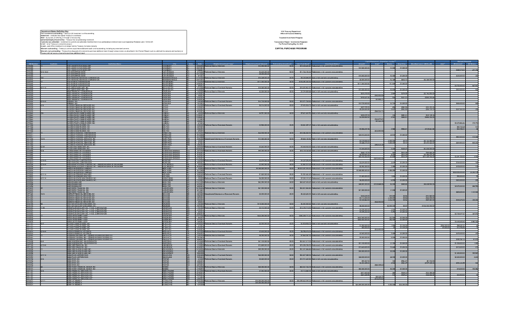 Capital Purchase Program