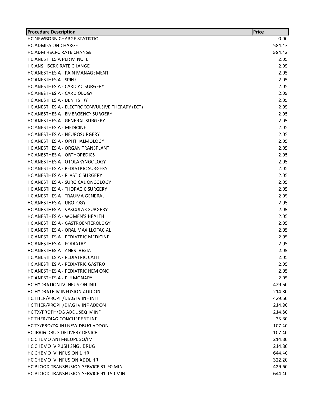 Procedure Description Price HC NEWBORN CHARGE STATISTIC