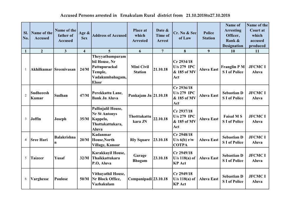 Accused Persons Arrested in Ernakulam Rural District from 21.10.2018To27.10.2018