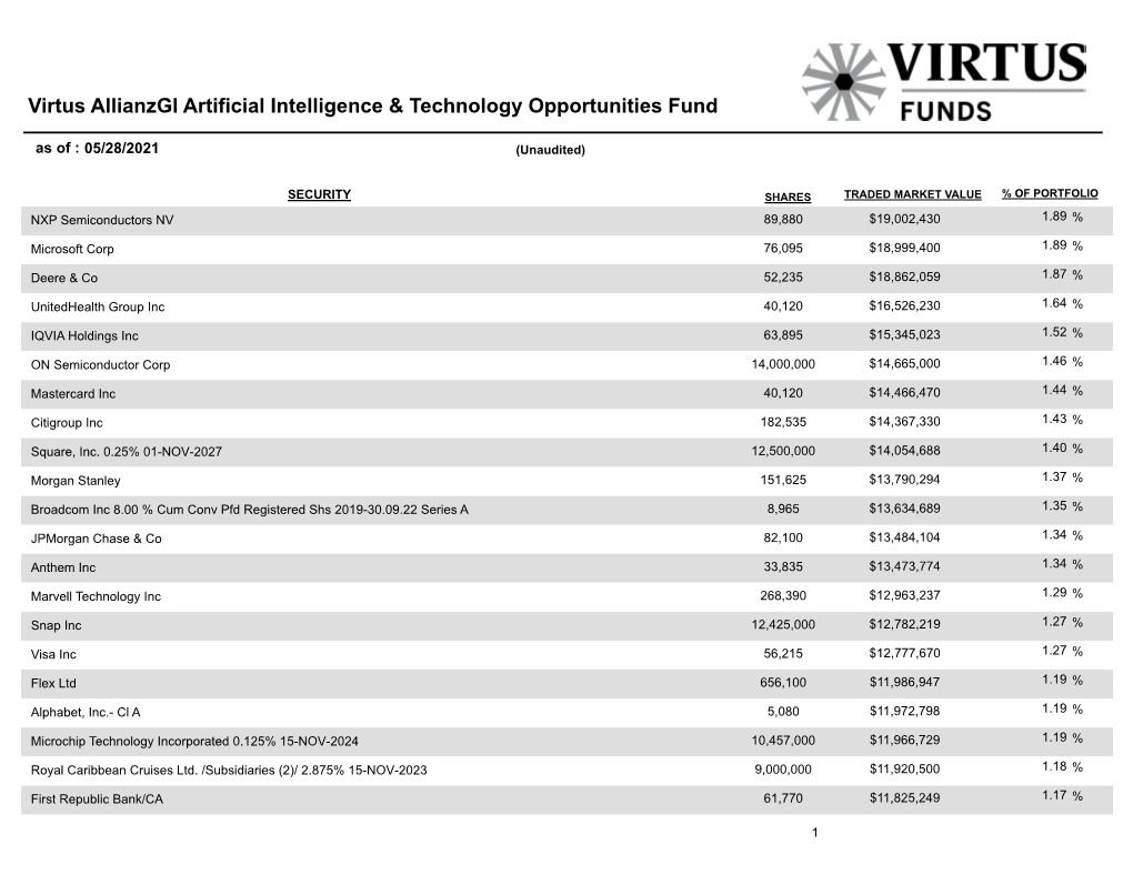 Virtus Allianzgi Artificial Intelligence & Technology Opportunities Fund