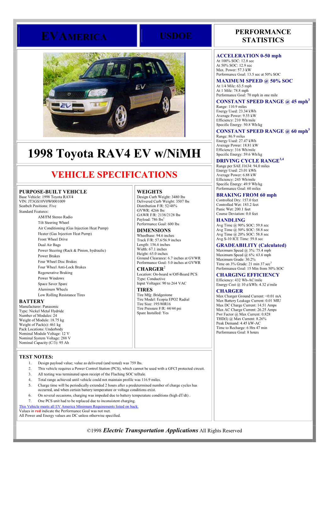 Evamerica 1998 Toyota RAV4 EV W/Nimh