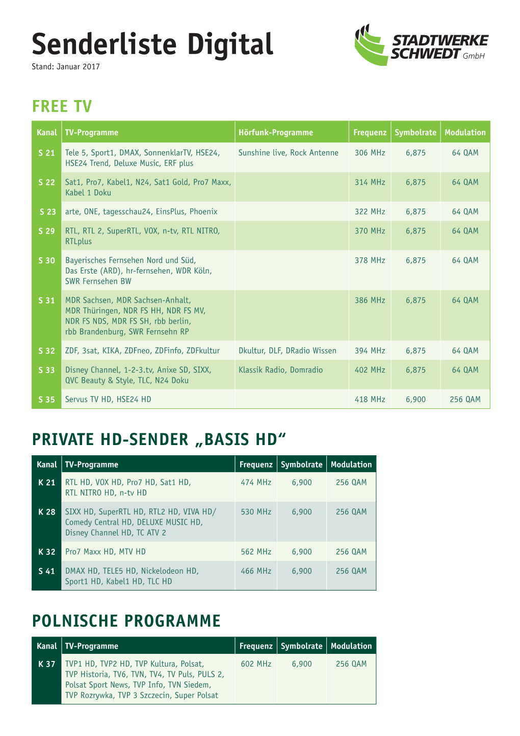 Senderliste Digital Stand: Januar 2017