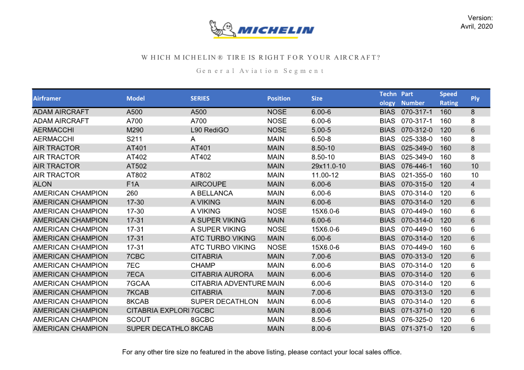 Version: Avril, 2020 Airframer Model SERIES Position Size Techn Ology