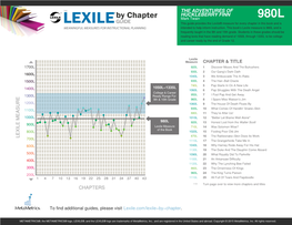 Chapters Lexile Measure the Adventures Of