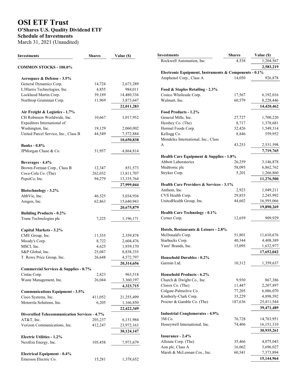 OSI ETF Trust O'shares U.S