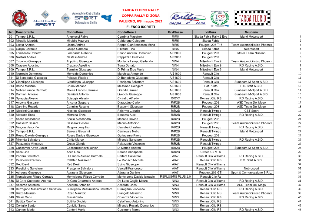 TARGA FLORIO RALLY COPPA RALLY DI ZONA PALERMO, 6/8 Maggio 2021 ELENCO ISCRITTI Nr