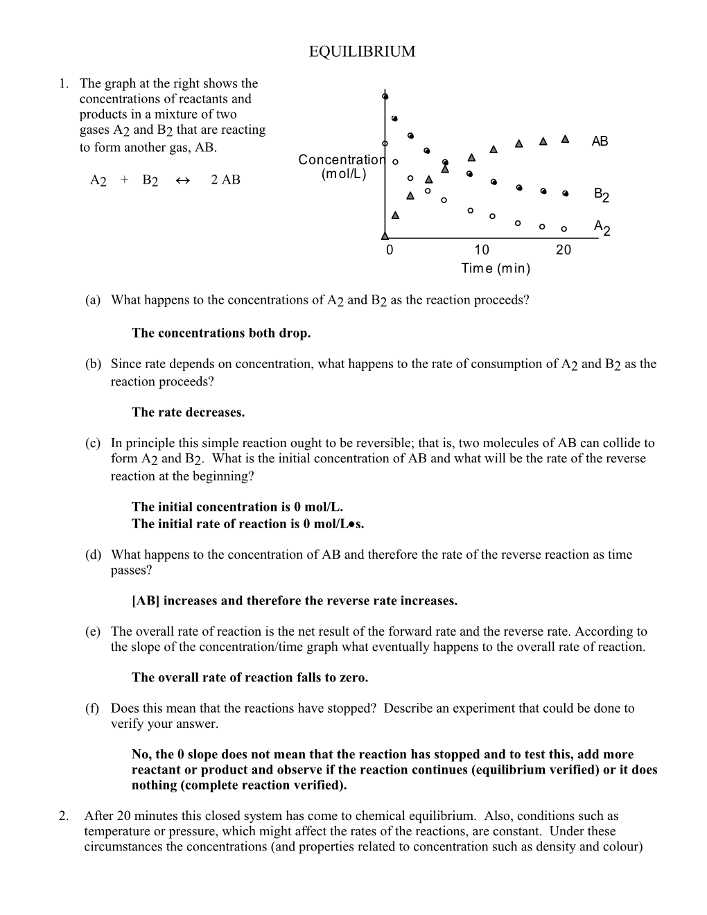 (A) What Happens to the Concentrations of A2 and B2 As the Reaction Proceeds?