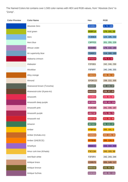 The Named Colors List Contains Over 1.500 Color Names with HEX and RGB Values, from "Absolute Zero" to "Zomp"