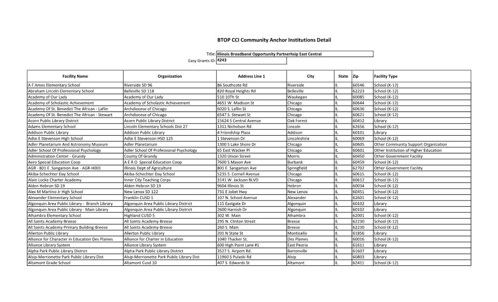 BTOP CCI Community Anchor Institutions Detail