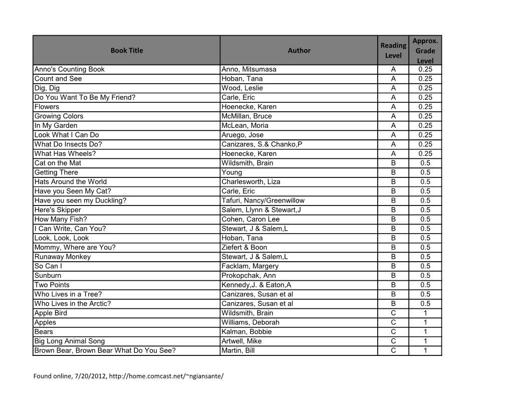 Book Title Author Reading Level Approx. Grade Level