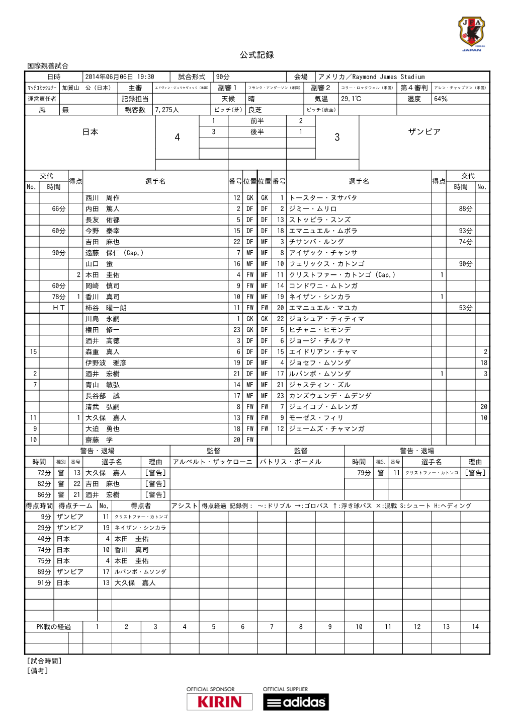 公式記録 国際親善試合 日時 2014年06月06日 19:30 試合形式 90分 会場 アメリカ／Raymond James Stadium