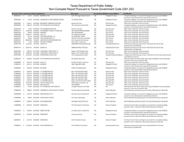 Texas Department of Public Safety Non-Compete Report Pursuant to Texas Government Code 2261.253