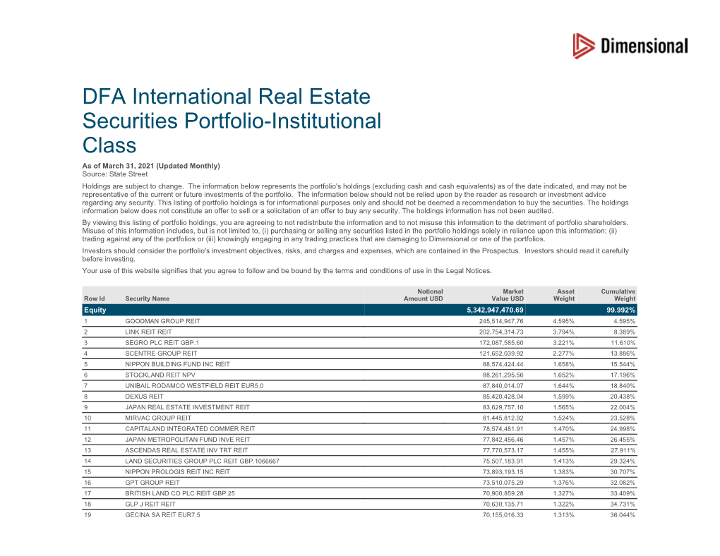DFA International Real Estate Securities Portfolio-Institutional Class As of March 31, 2021 (Updated Monthly) Source: State Street Holdings Are Subject to Change