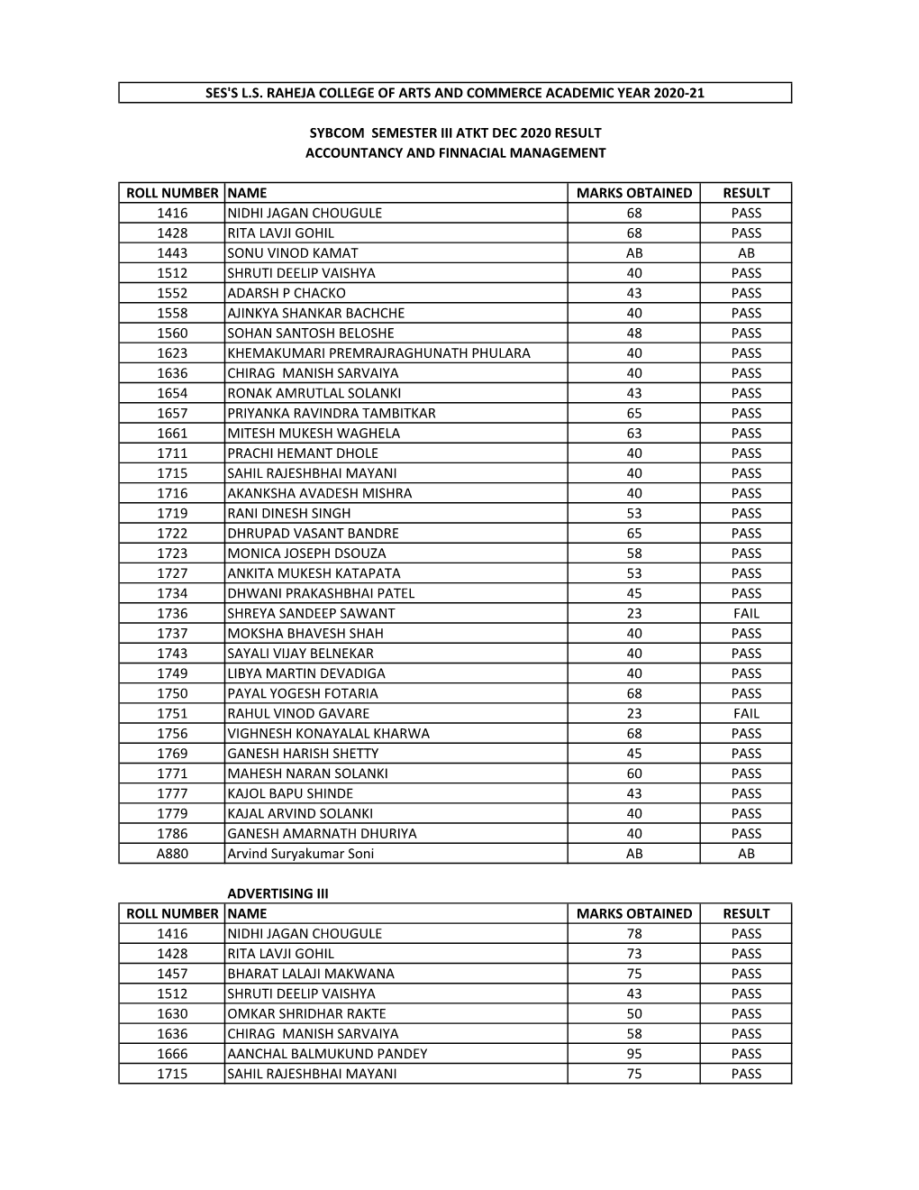 Roll Number Name Marks Obtained Result 1416 Nidhi