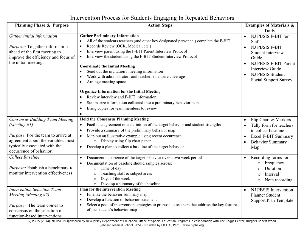 Intervention Process for Students Engaging in Repeated Behaviors