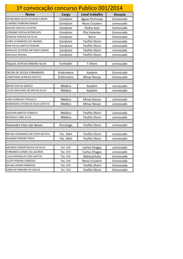 1ª Convocação Concurso Publico 001/2014