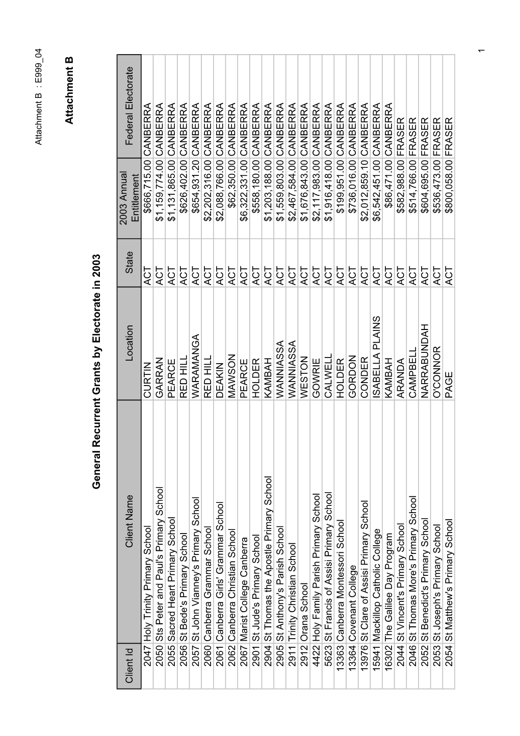 Answers to Estimates Questions on Notice