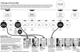 A Lineage of Ownership Arthur Wirtz the Blackhawks Are on the Third Generation of Wirtz Family Leadership