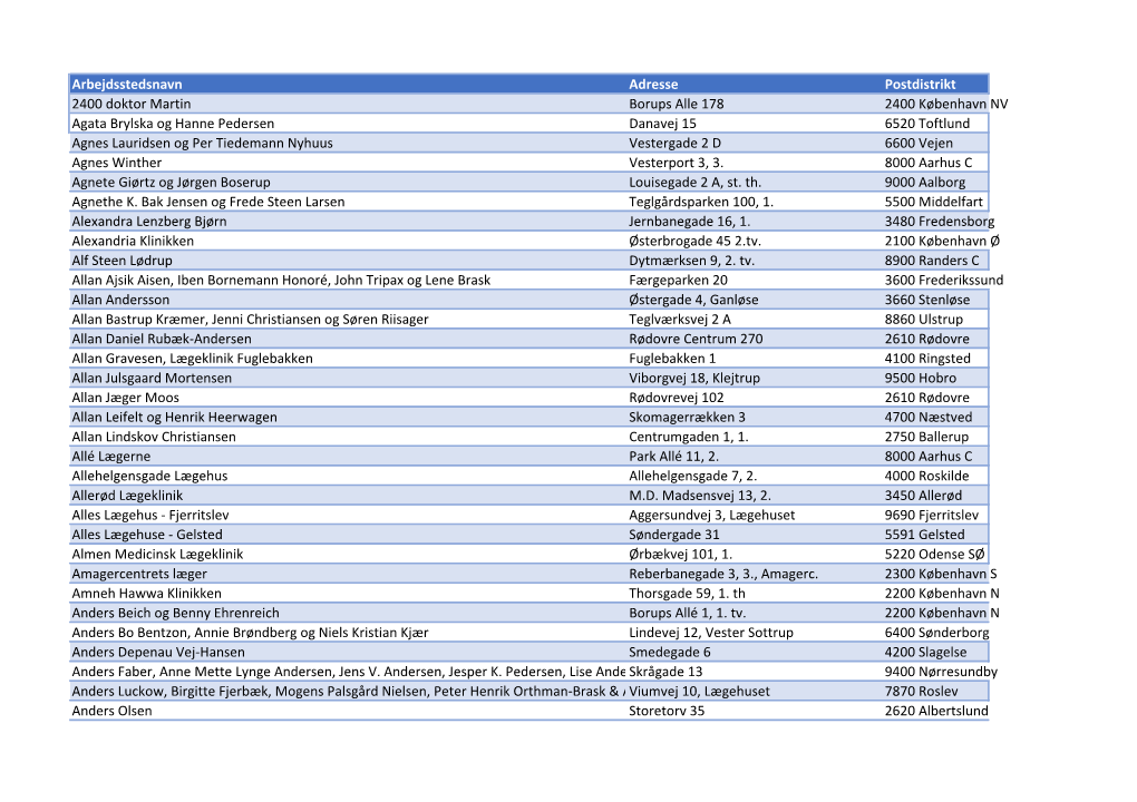 Arbejdsstedsnavn Adresse Postdistrikt 2400 Doktor Martin Borups Alle