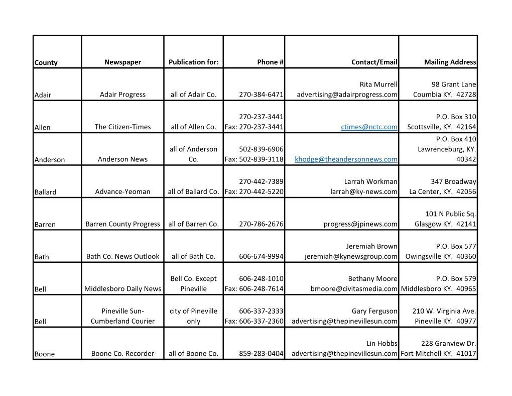 Kentucky Press Association Newspaper List