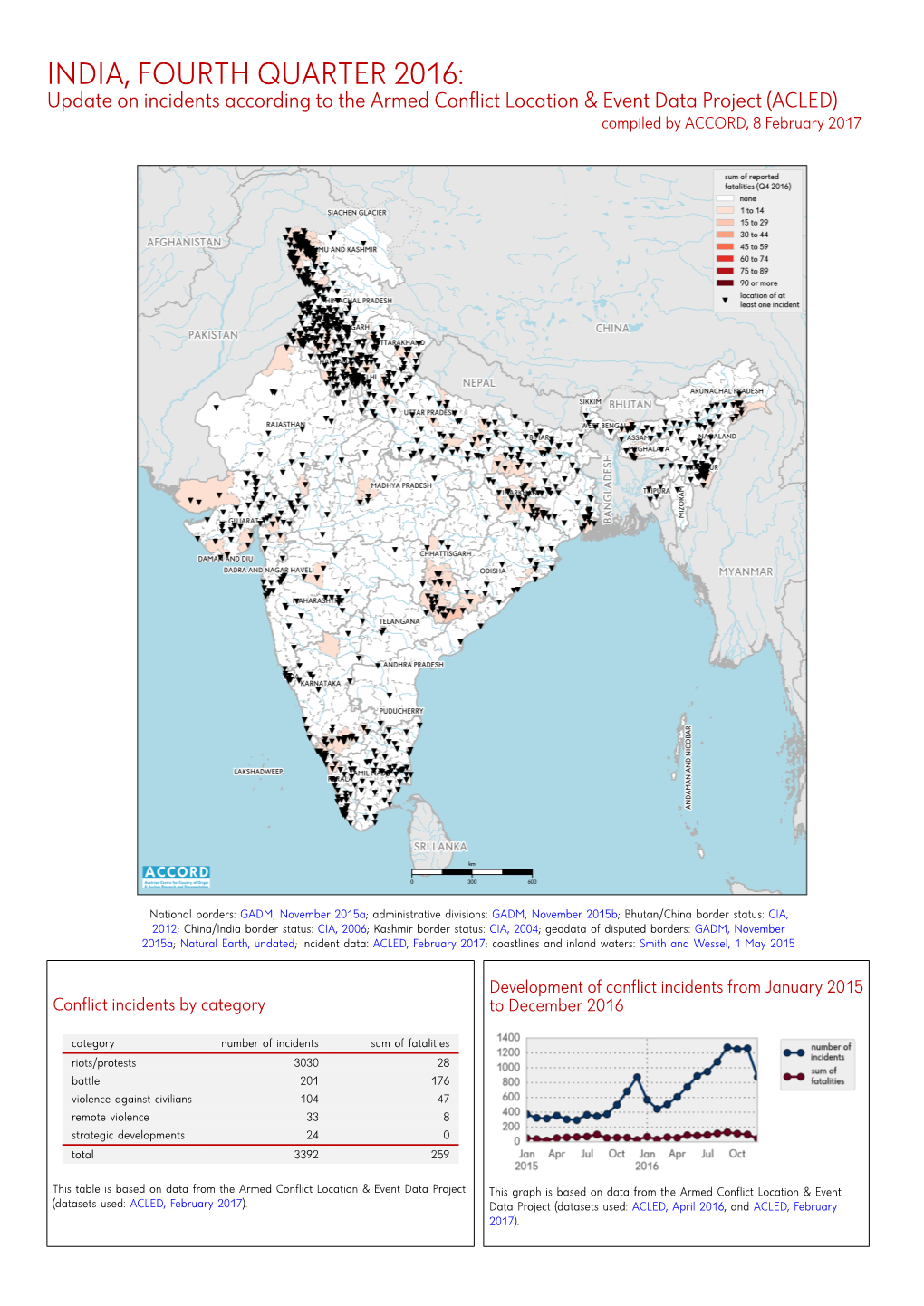 India, Fourth Quarter 2016: Update on Incidents According to the Armed Conflict Location & Event Data Project