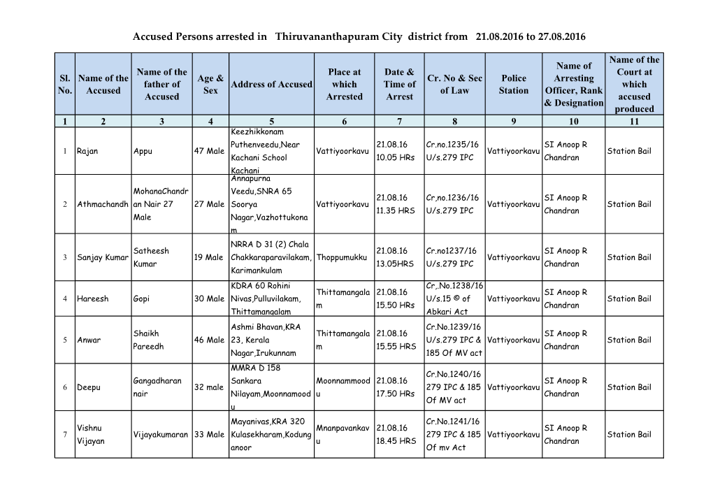 Accused Persons Arrested in Thiruvananthapuram City District from 21.08.2016 to 27.08.2016