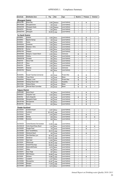 APPENDIX 1. Compliance Summary