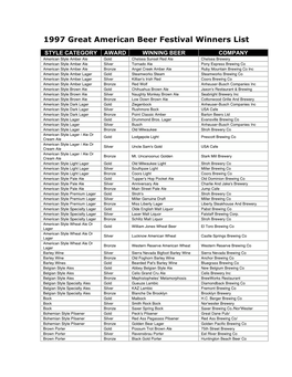 1997 Great American Beer Festival Winners List
