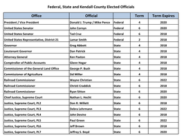 Federal, State and Kendall County Elected Officials Office Official Term