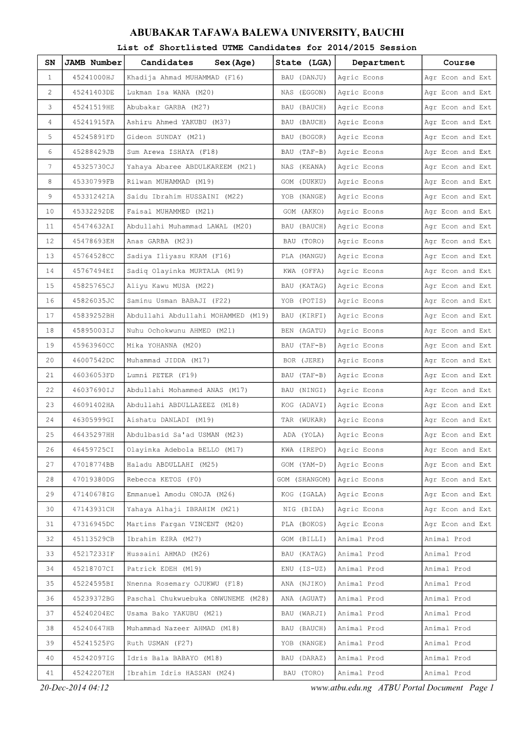 ABUBAKAR TAFAWA BALEWA UNIVERSITY, BAUCHI List of Shortlisted UTME Candidates for 2014/2015 Session SN JAMB Number Candidates Sex(Age) State (LGA) Department Course