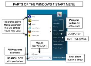 Parts of the Windows 7 Start Menu