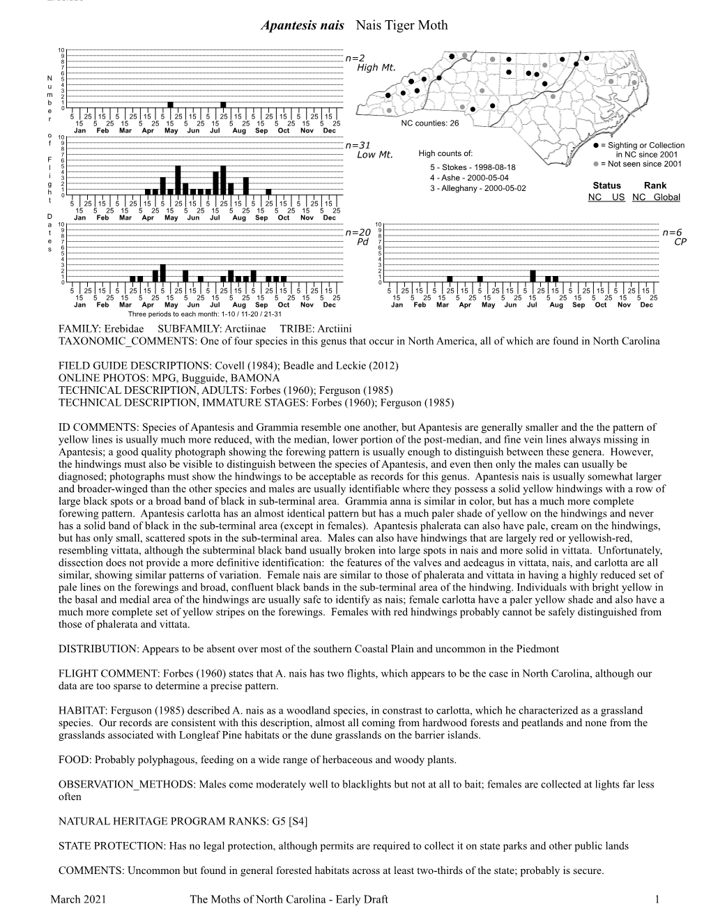 Moths of North Carolina - Early Draft 1