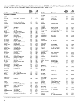 10 As of January 29, 2011, the Total Square Footage of Our Nordstrom Full