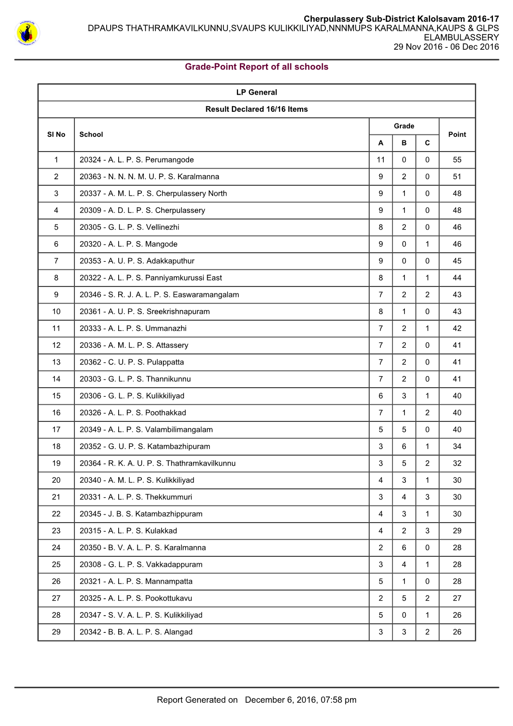 Cherpulassery Sub-District Kalolsavam 2016-17 DPAUPS THATHRAMKAVILKUNNU,SVAUPS KULIKKILIYAD,NNNMUPS KARALMANNA,KAUPS & GLPS ELAMBULASSERY 29 Nov 2016 - 06 Dec 2016