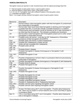 Arizona Newborn Screening Program Hemoglobin Results.Docx 12/09