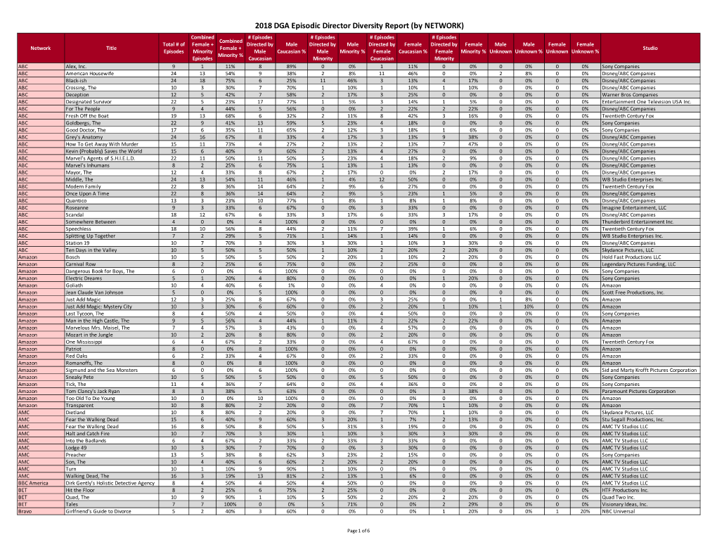 2018 DGA Episodic Director Diversity Report (By NETWORK)