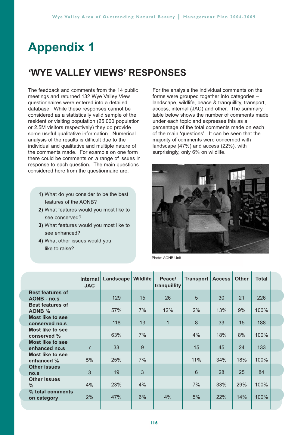 Wye Valley Management 2004 Appendix