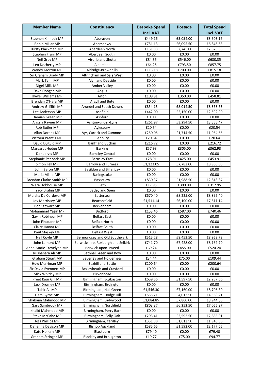 Financial Year 2019-2020 (PDF)