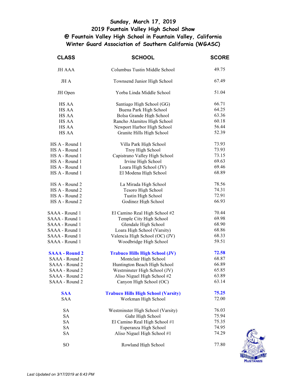 CLASS SCHOOL SCORE Sunday, March 17, 2019 2019 Fountain