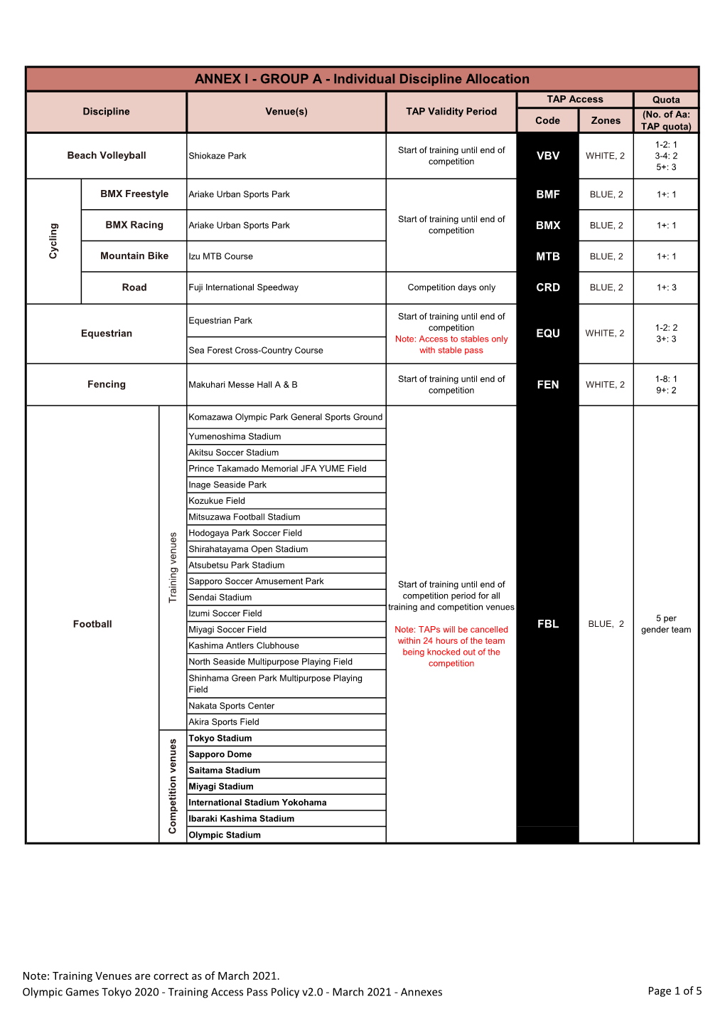 Training Access Pass Policy V2.0