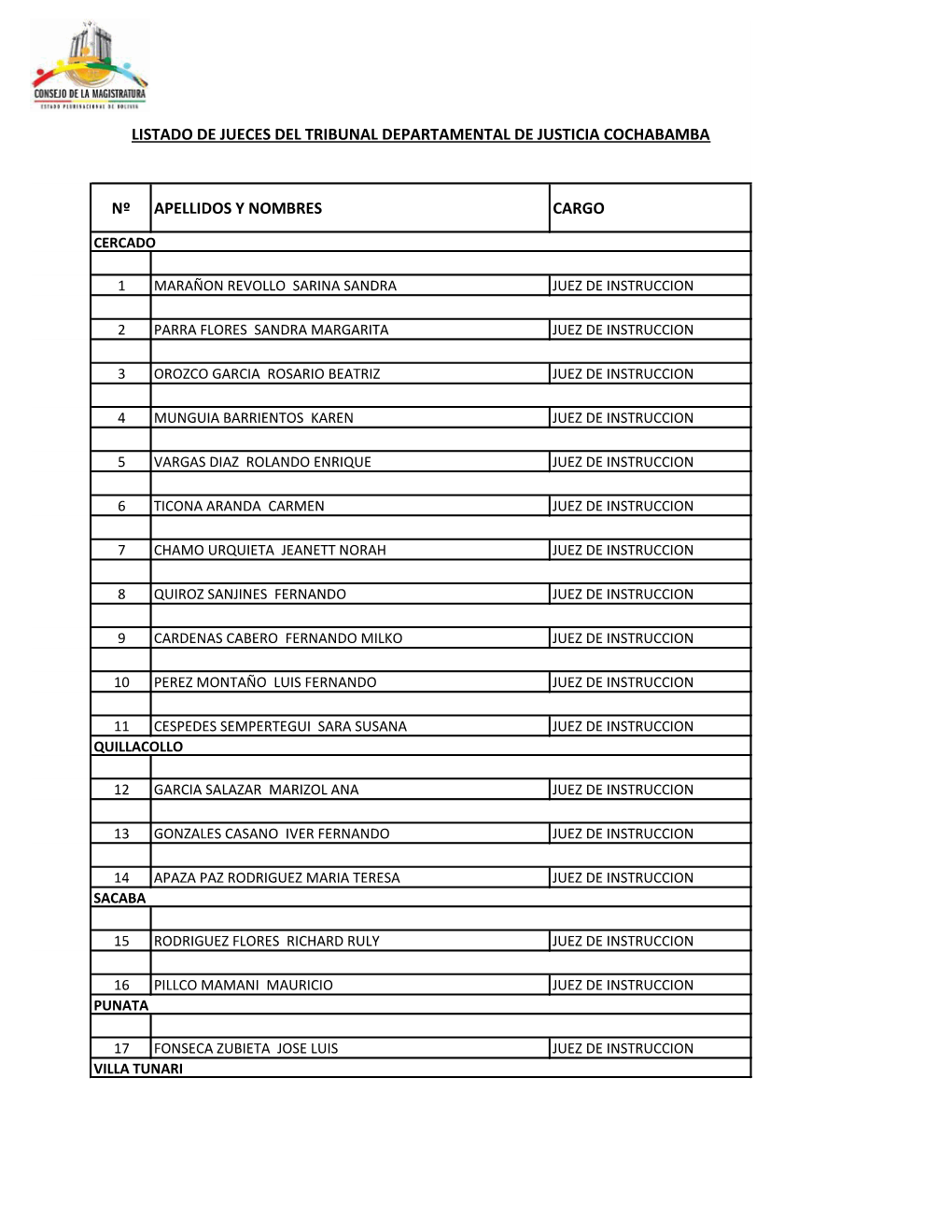 Nº Apellidos Y Nombres Cargo Listado De Jueces Del