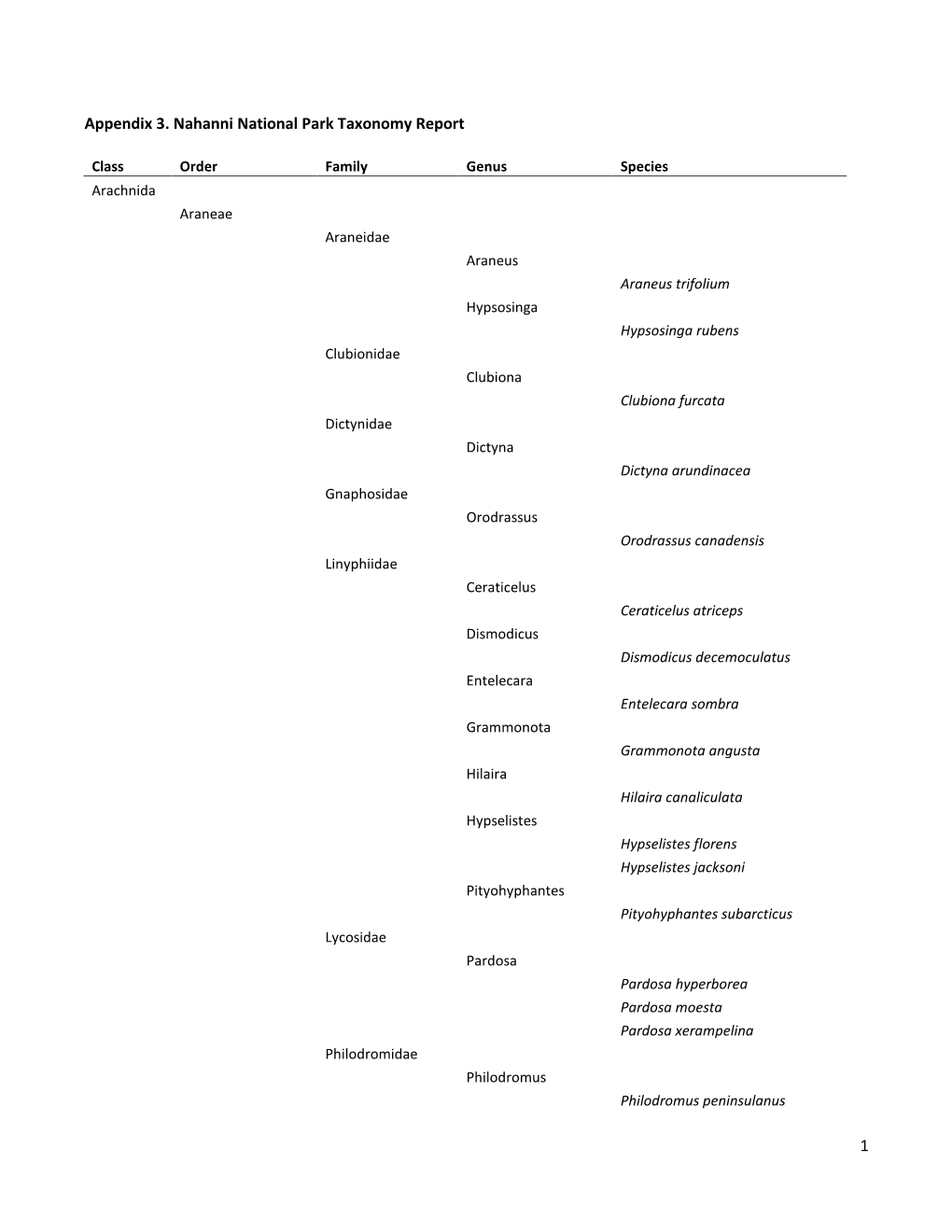 1 Appendix 3. Nahanni National Park Taxonomy Report