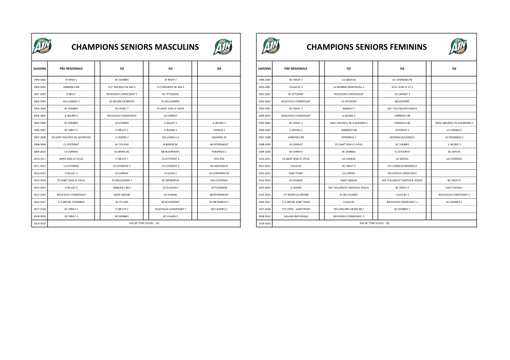 Champions Seniors Feminins Champions Seniors Masculins